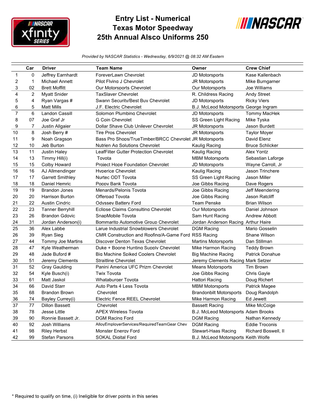 Entry List - Numerical Texas Motor Speedway 25Th Annual Alsco Uniforms 250