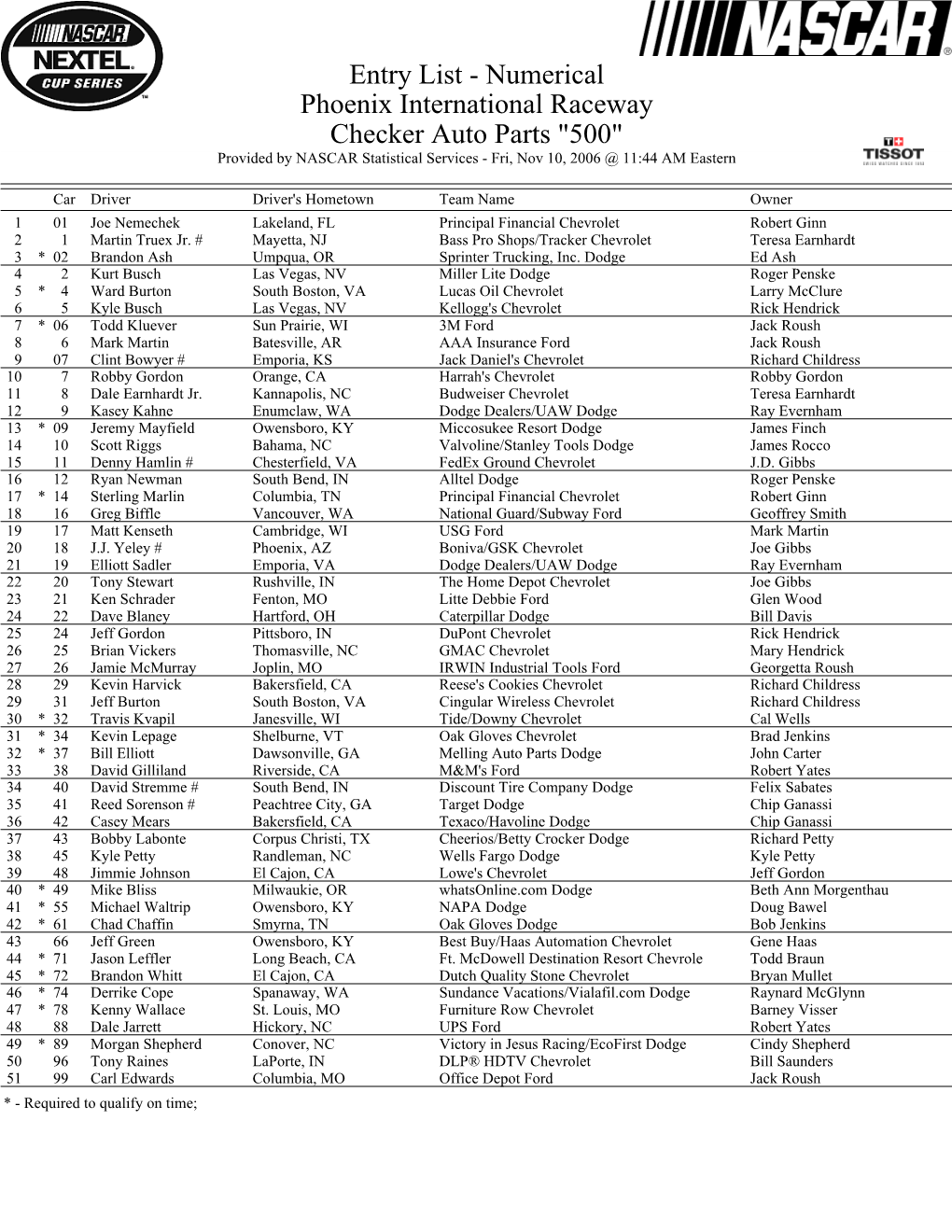 Numerical Phoenix International Raceway Checker Auto Parts 