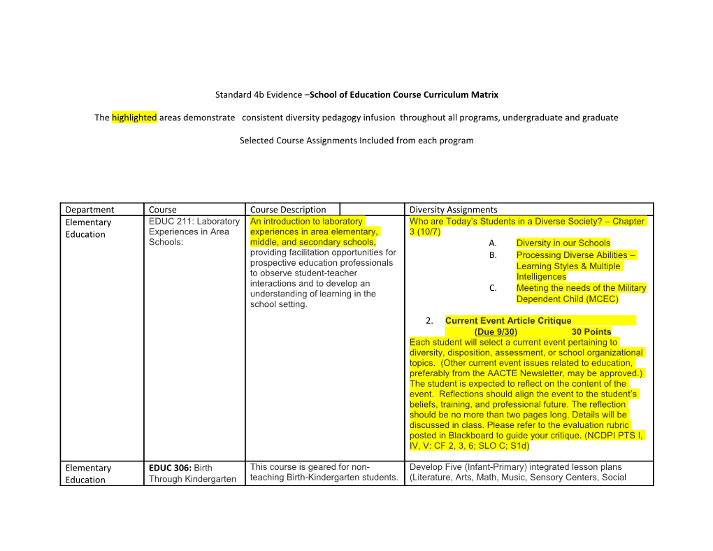 Standard 4B Evidence School of Education Course Curriculum Matrix