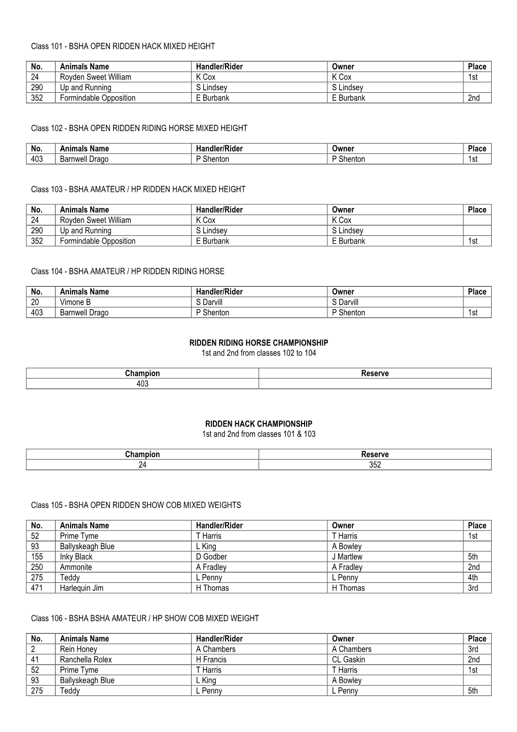 BSHA OPEN RIDDEN HACK MIXED HEIGHT No. Animals Name