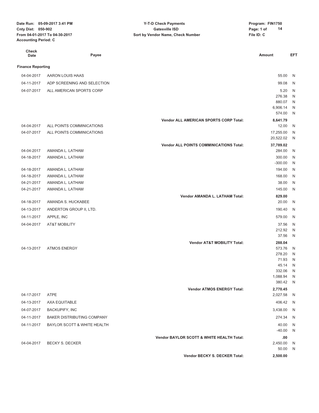 Date Run: Program: FIN1750 Cnty Dist: Page: 1 of File ID: C from 04