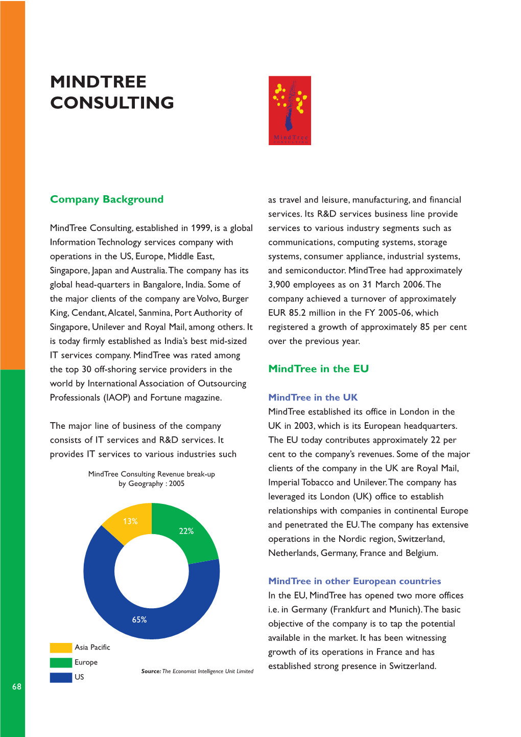 Mindtree Consulting