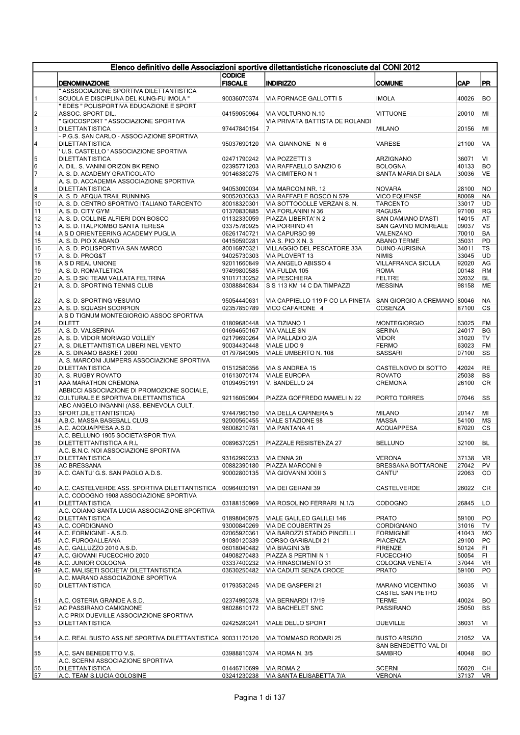 Elenco Definitivo Delle Associazioni Sportive Dilettantistiche Riconosciute