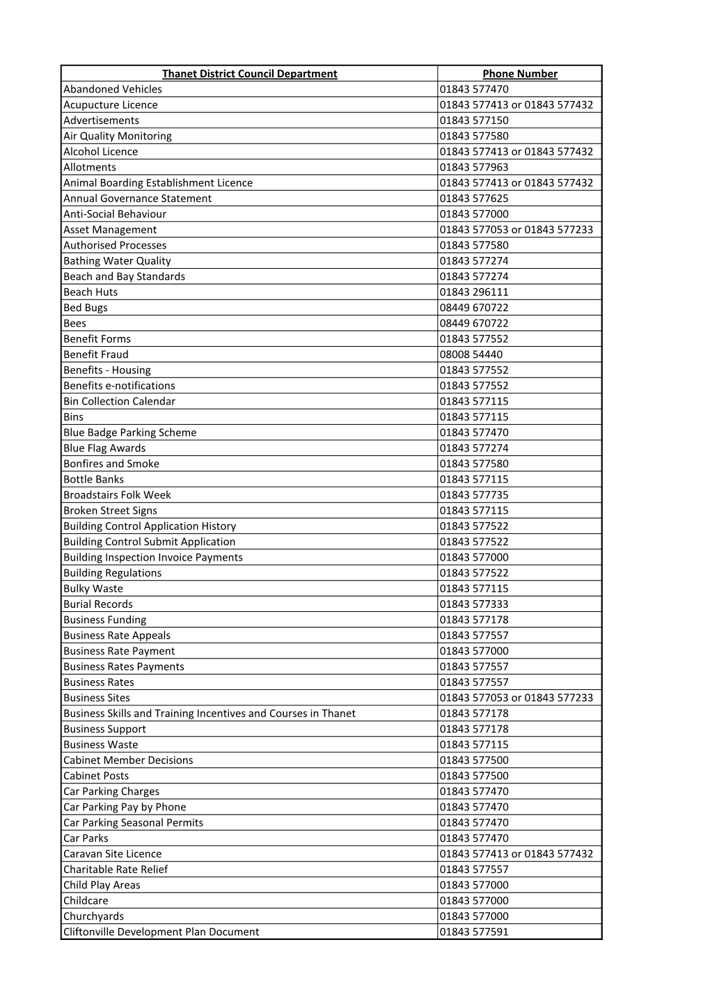 To Download Contact Numbers for Thanet District Council