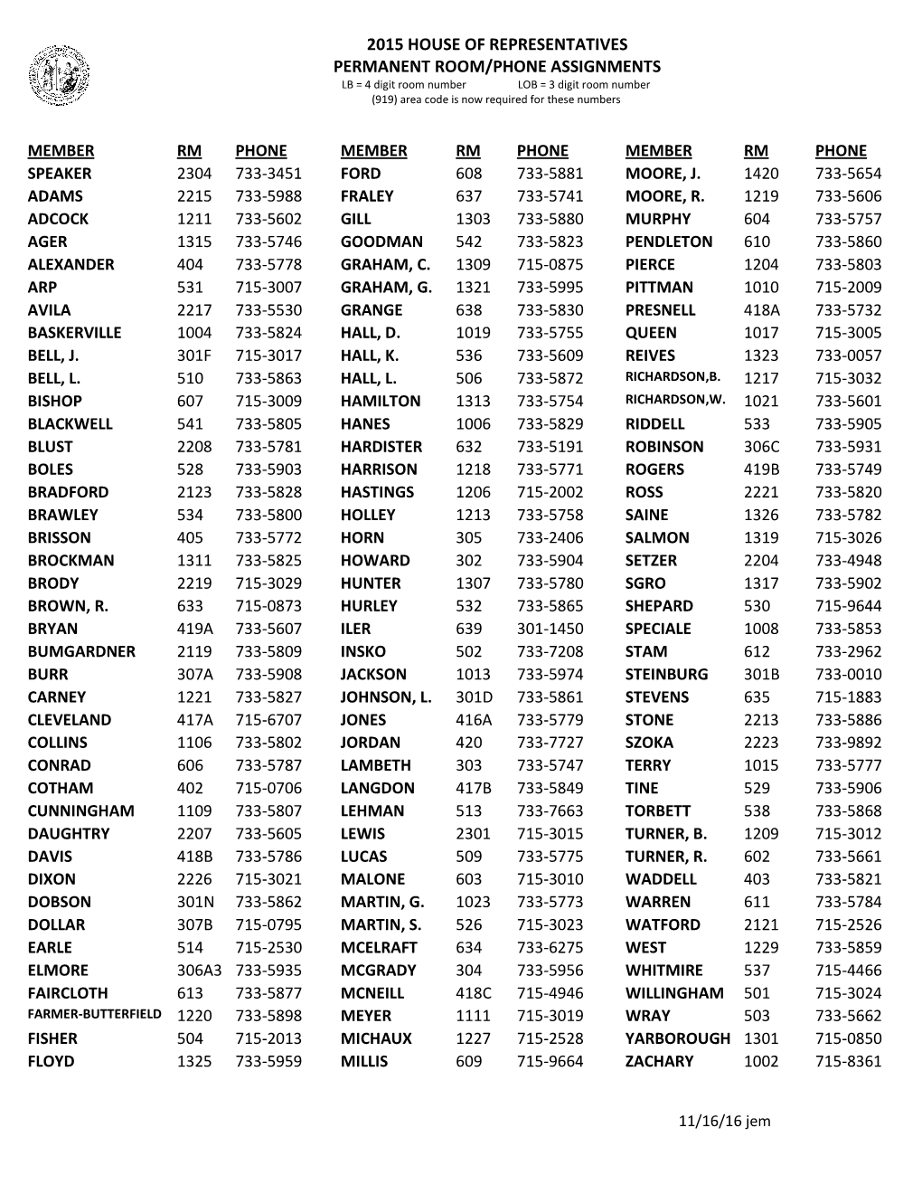 2015 HOUSE of REPRESENTATIVES PERMANENT ROOM/PHONE ASSIGNMENTS LB = 4 Digit Room Number LOB = 3 Digit Room Number (919) Area Code Is Now Required for These Numbers