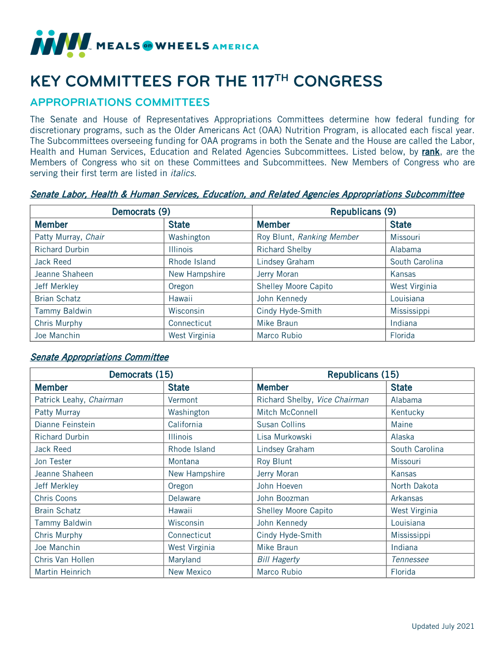 Key Committees for the 117Th Congress