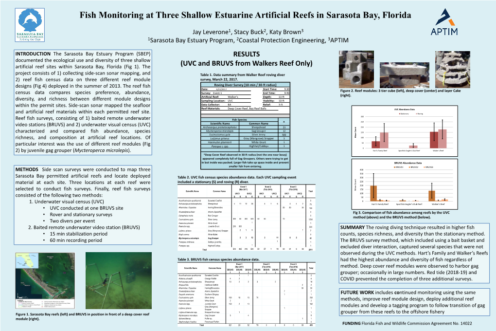 Developing Numeric Nutrient Criteria for Southwest Florida Tidal Creeks