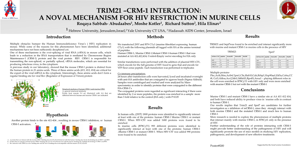 Crm-1 Interaction: a Noval Mechanism for Hiv Restriction in Murine Cells