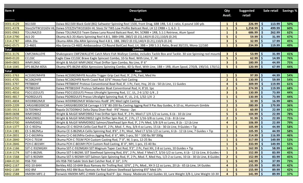Item # Description Qty Avail. Suggested Retail Sale Retail Savings