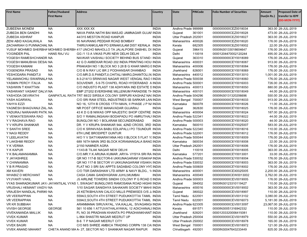 Proposed Date of First Name Due(In Rs.) Transfer to IEPF (DD-MON-YYYY)