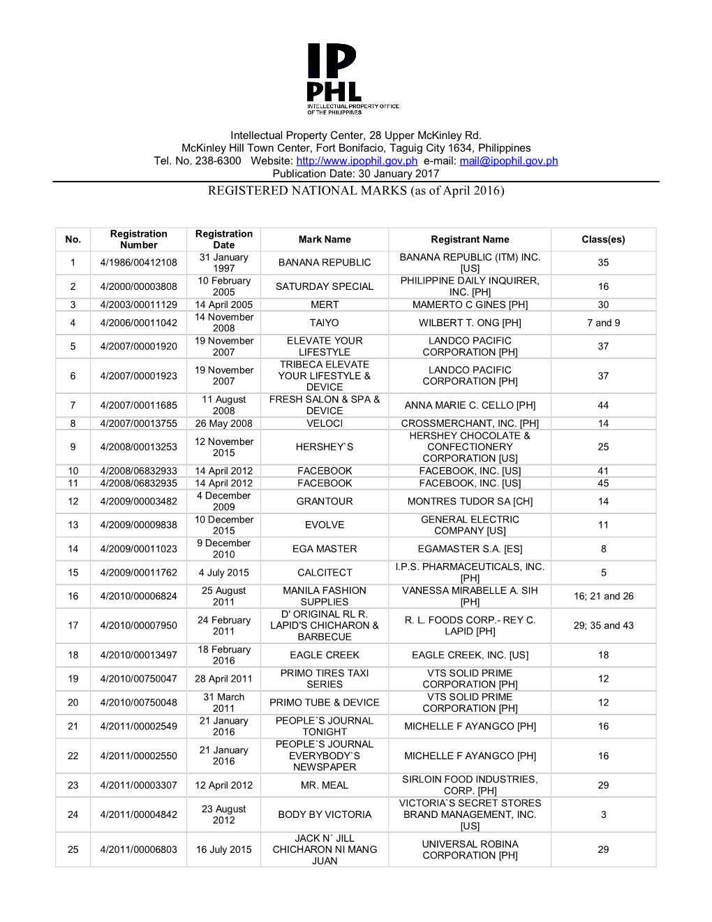 REGISTERED NATIONAL MARKS (As of April 2016)