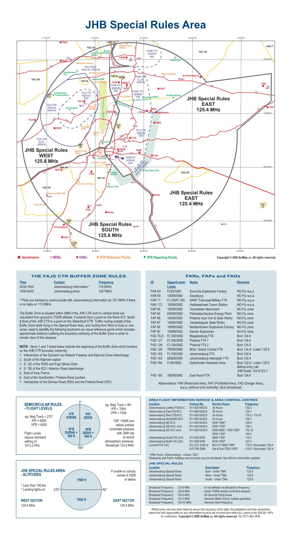 Johannesburg Special Rules