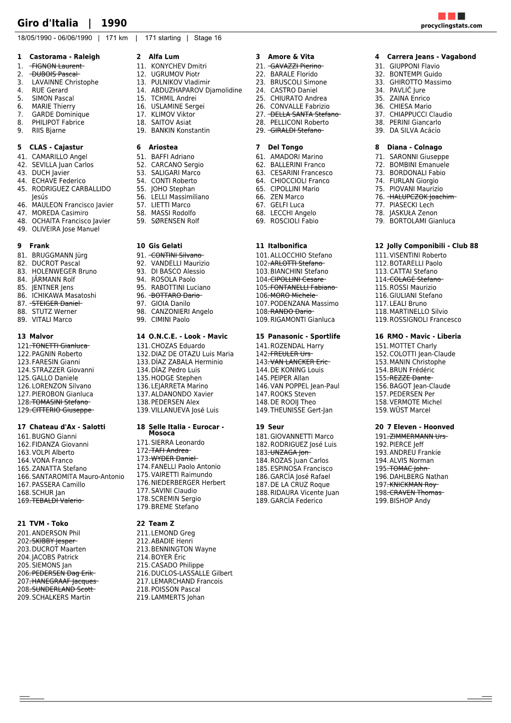 Giro D'italia | 1990 Procyclingstats.Com 18/05/1990 - 06/06/1990 | 171 Km | 171 Starting | Stage 16