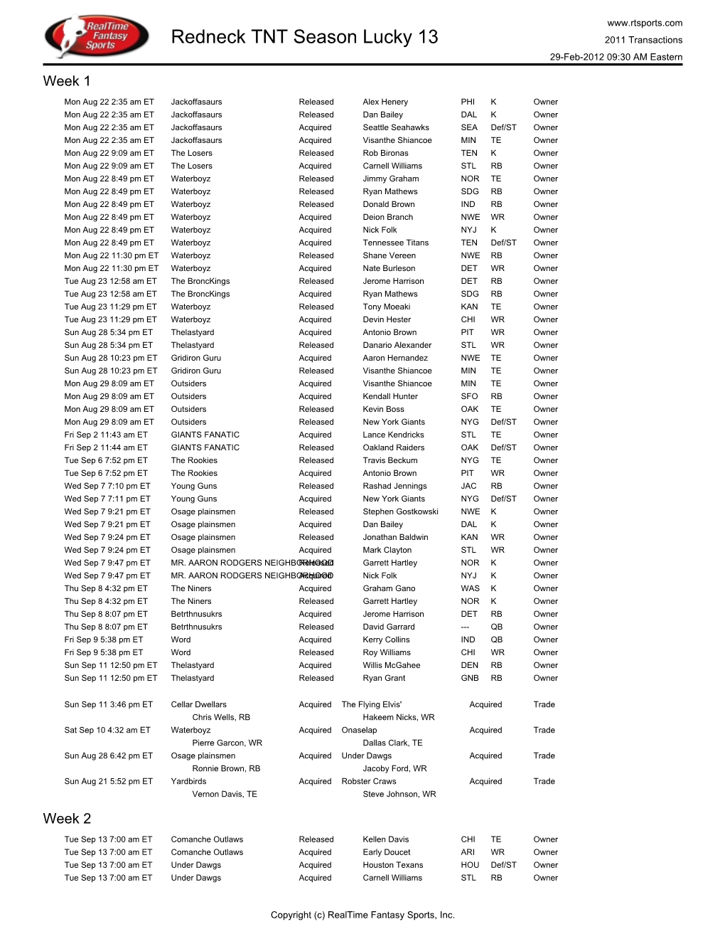 Redneck TNT Season Lucky 13 2011 Transactions 29-Feb-2012 09:30 AM Eastern Week 1