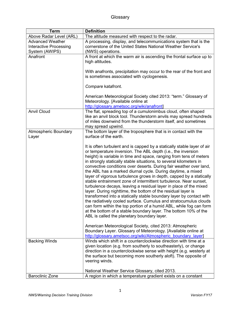 Rac19-Conv-Storms-Glossary.Pdf