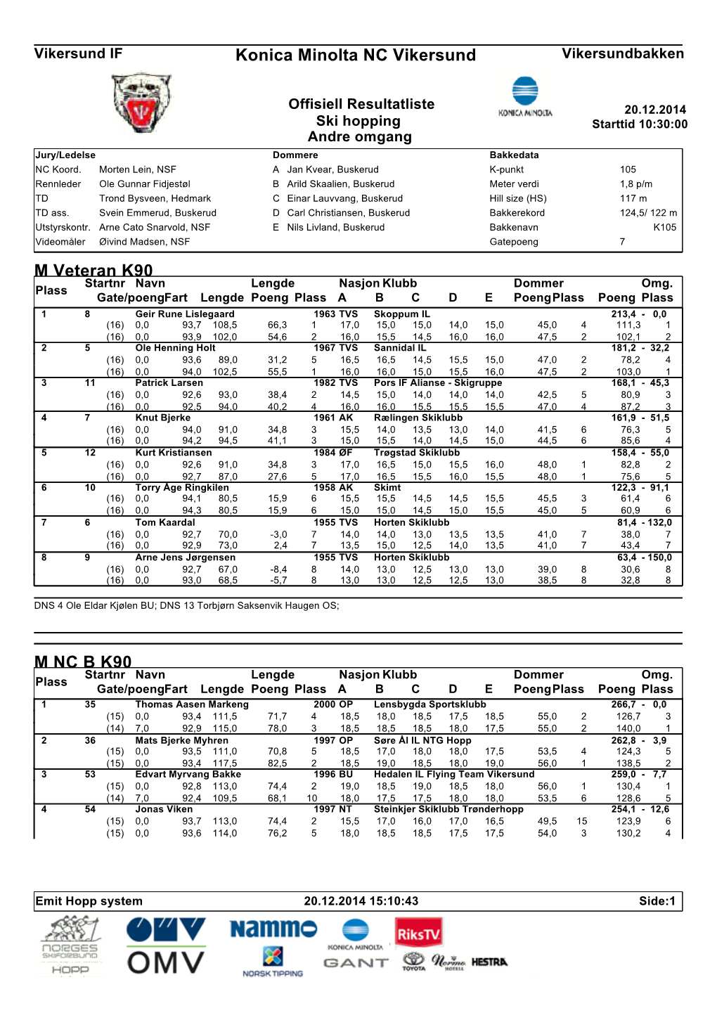 Resultater KM NC Vikersund 20.12