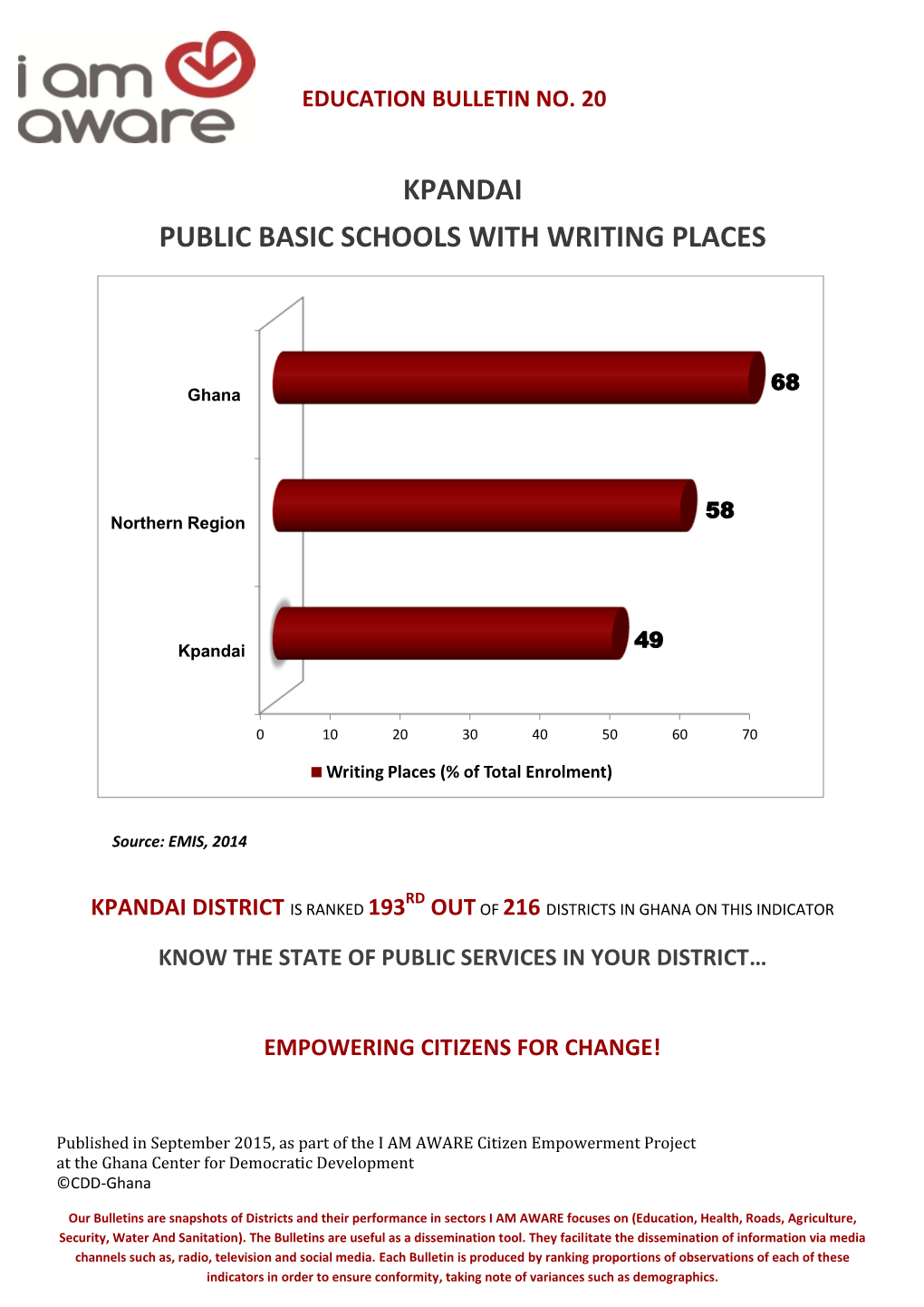 Kpandai Public Basic Schools with Writing Places