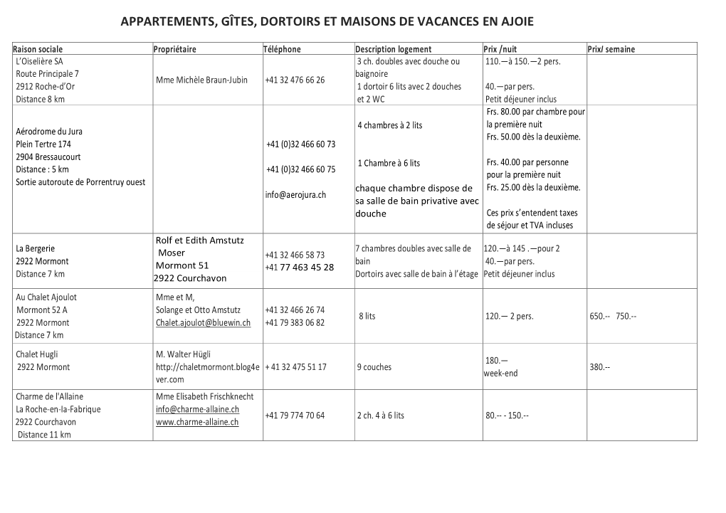 Logements Collectifs En Ajoie