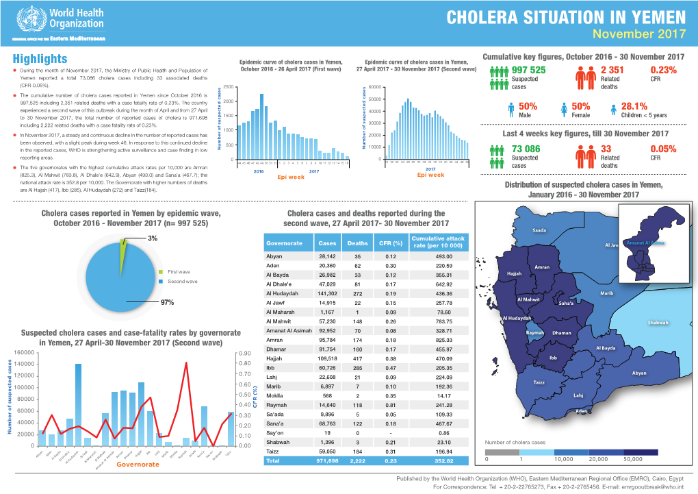 CHOLERA SITUATION in YEMEN November 2017