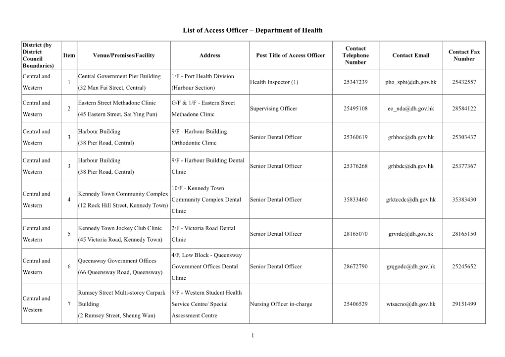 List of Access Officer – Department of Health