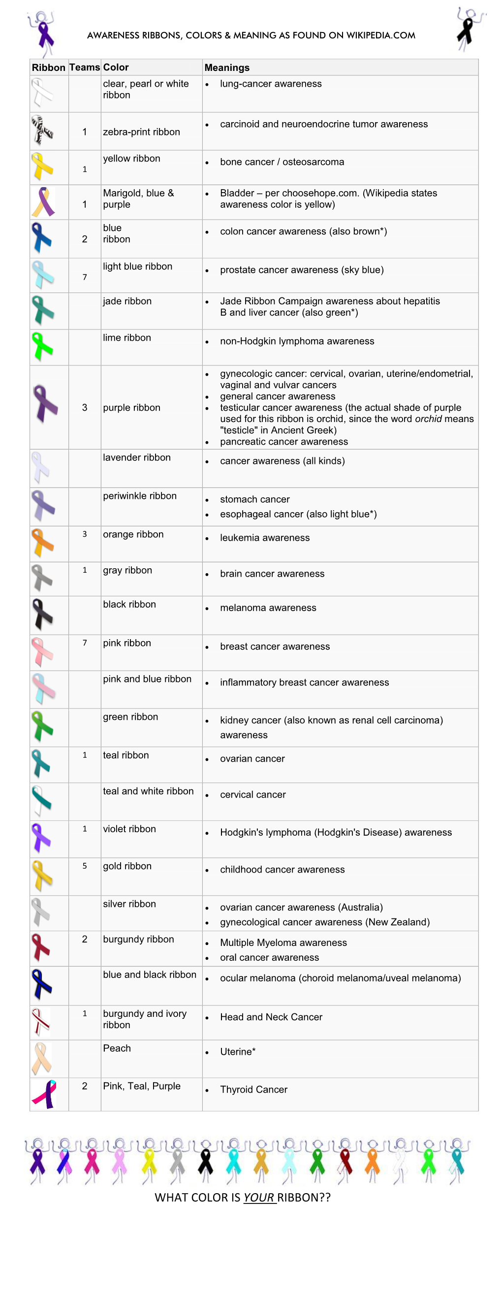 What Color Is Your Ribbon??