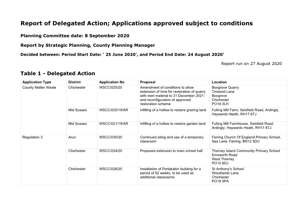 Report of Delegated Action; Applications Approved Subject to Conditions