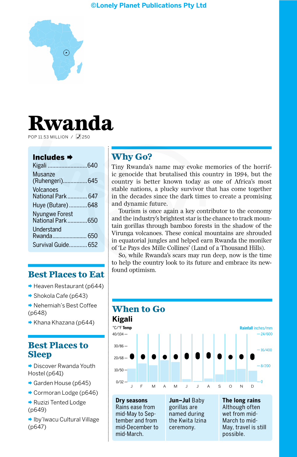 Rwanda% POP 11.53 MILLION / 250