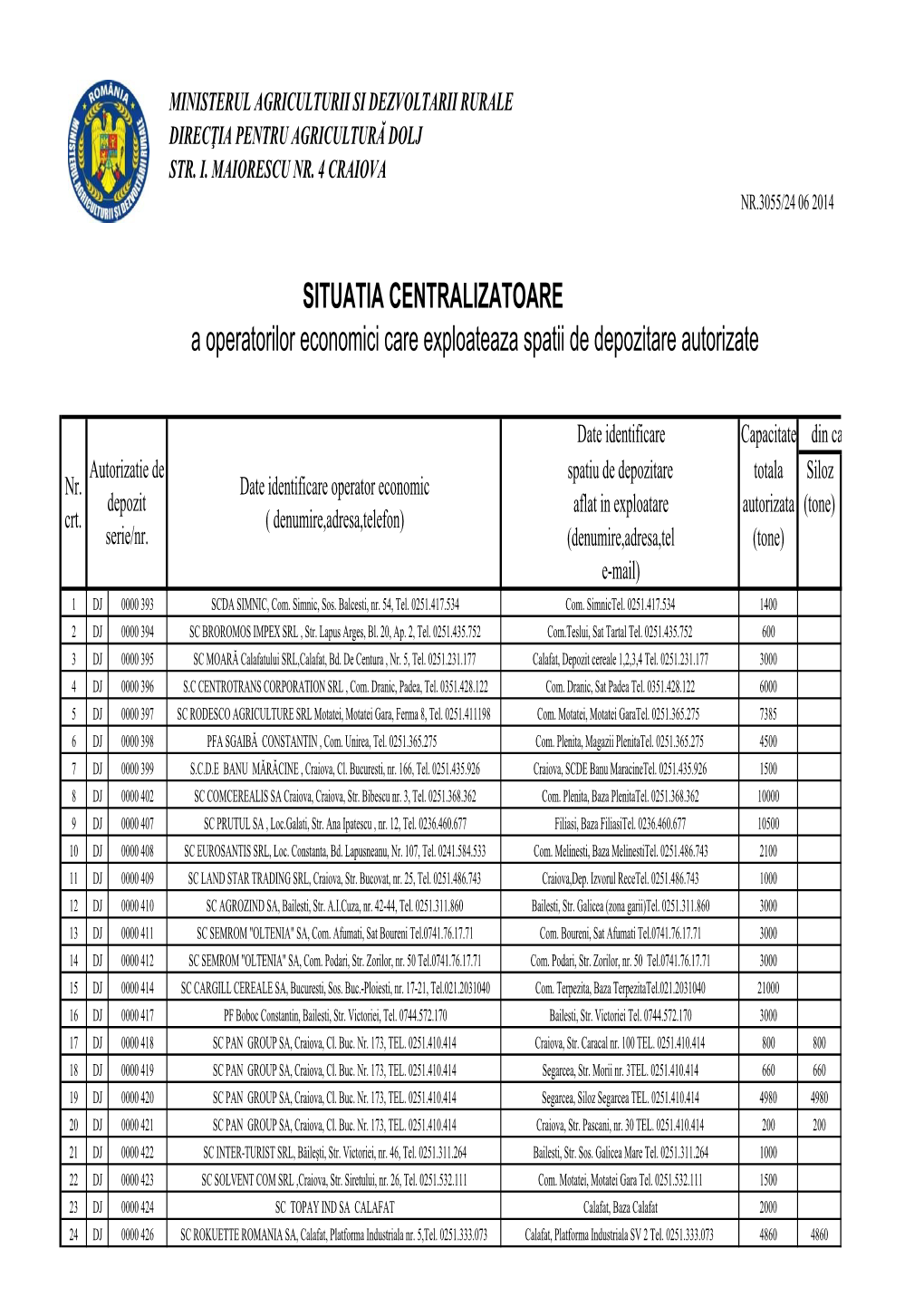 SITUATIA CENTRALIZATOARE a Operatorilor Economici Care Exploateaza Spatii De Depozitare Autorizate