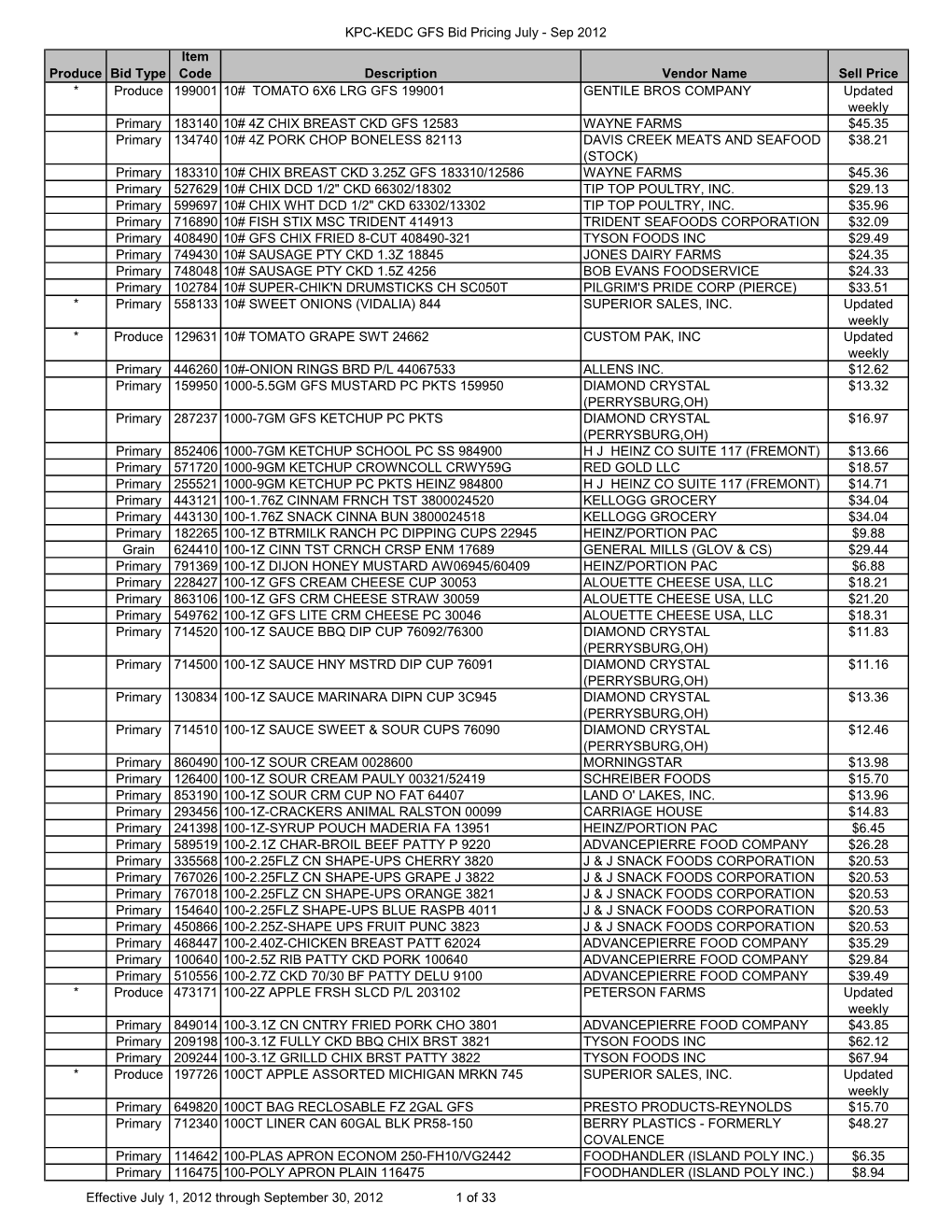 KPC-KEDC GFS Bid Pricing July