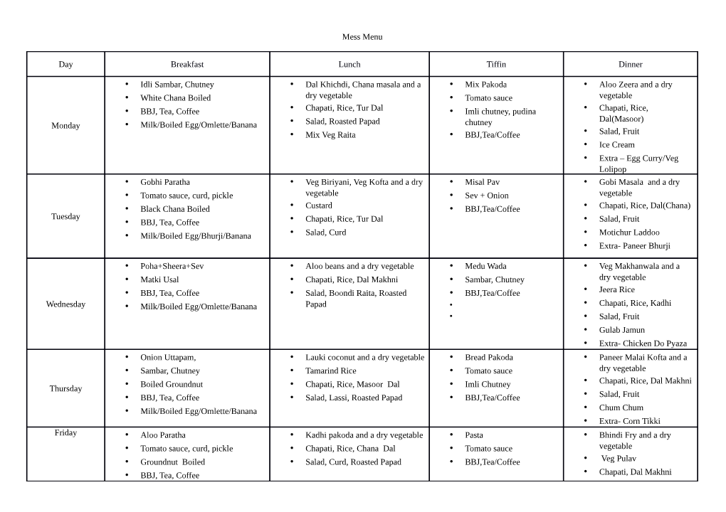 Mess Menu Day Breakfast Lunch Tiffin Dinner Monday • Idli Sambar