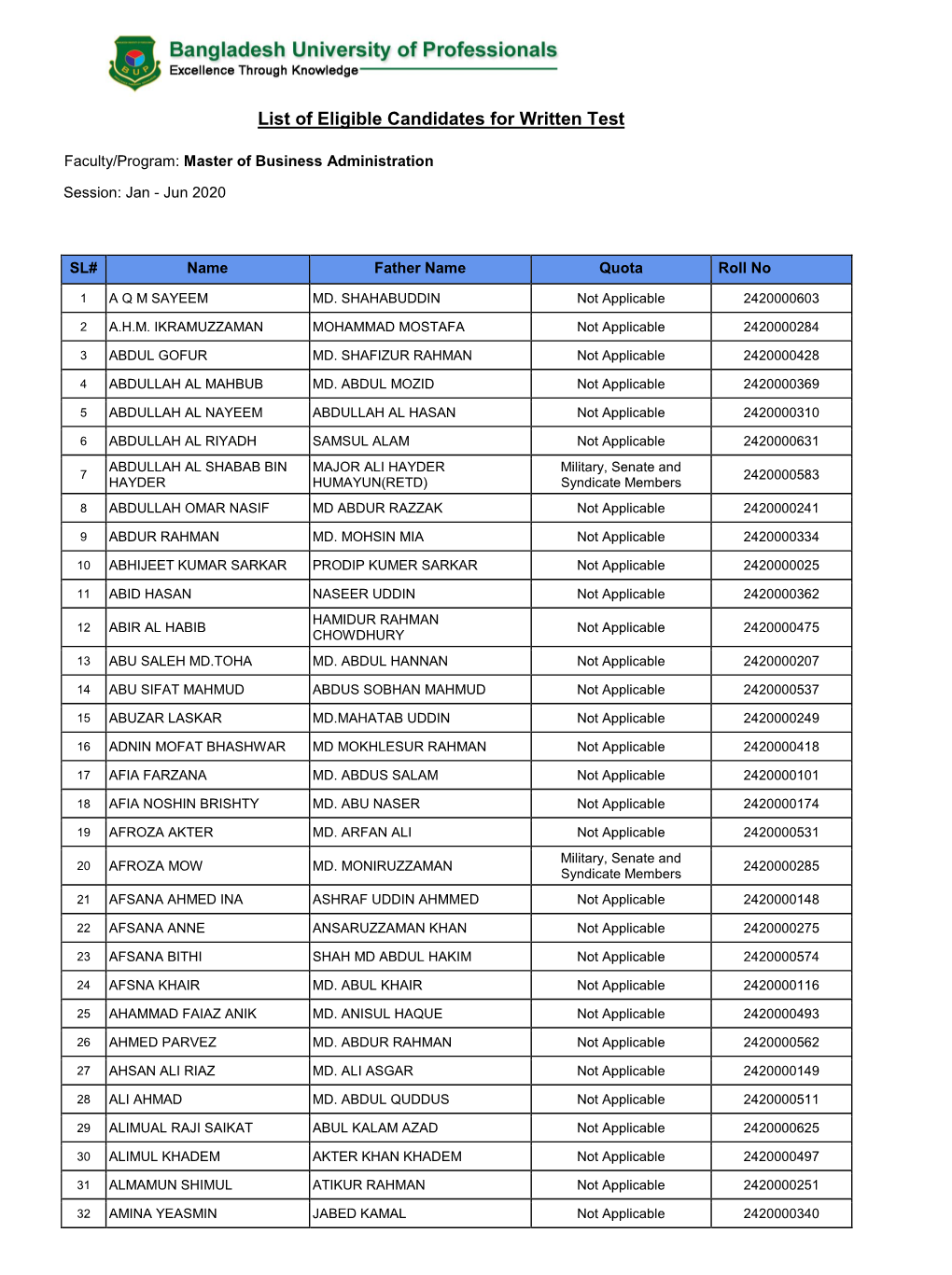 List of Eligible Candidates for Written Test