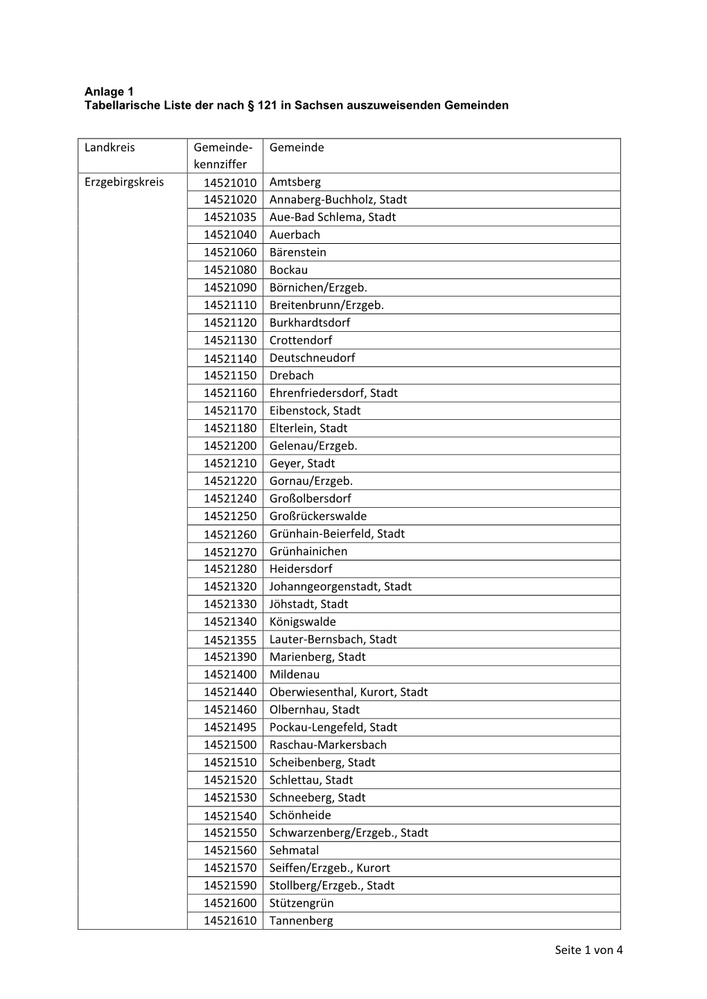 Kennziffer Gemeinde Erzgebirgskreis 14521010 Amtsberg 14521020