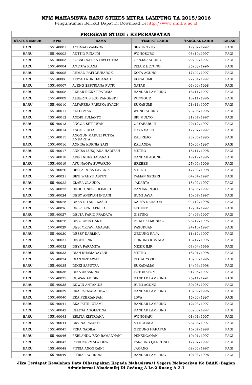 Npm Mahasiswa Baru Stikes Mitra Lampung Ta.2015/2016 Program Studi : Keperawatan