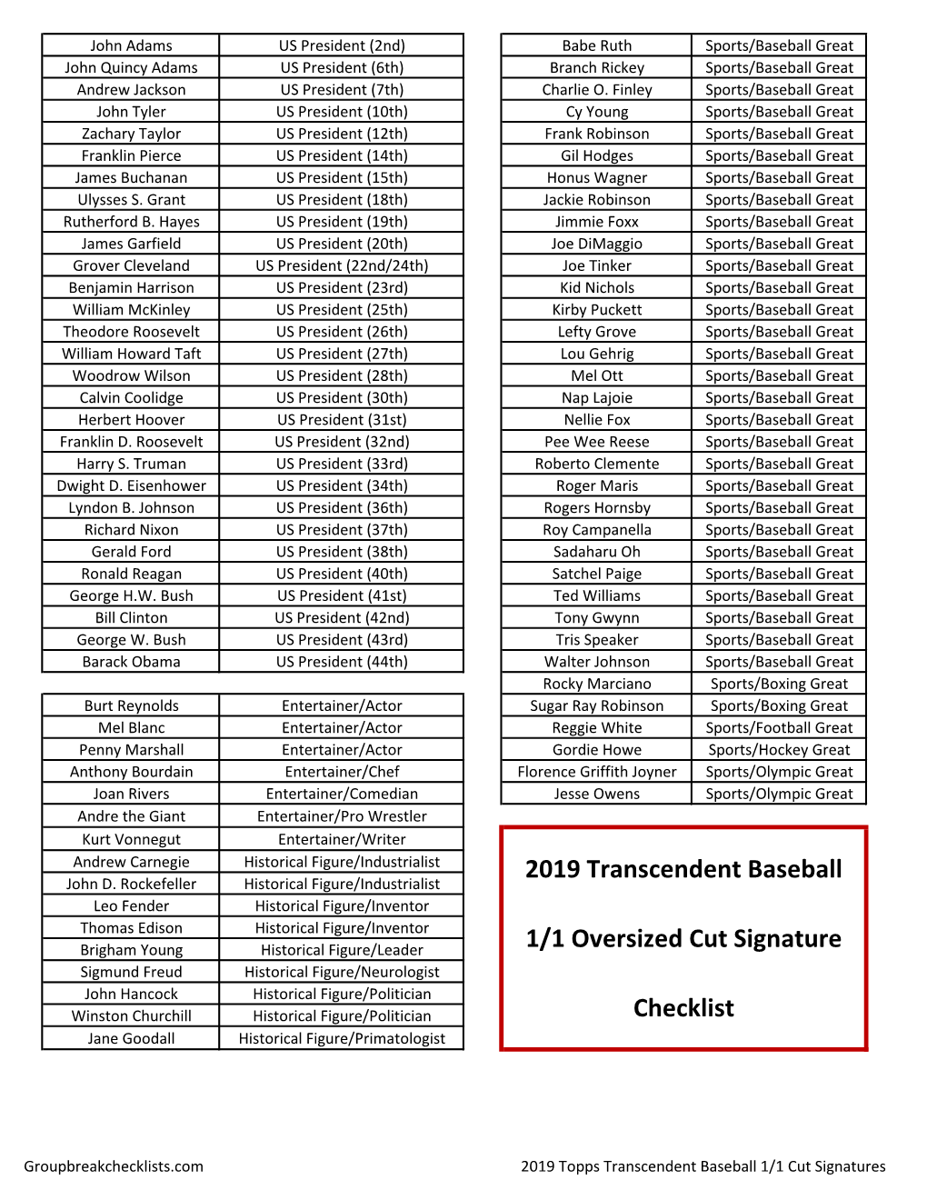 2019 Topps Transcendent Baseball Cut Signature 1/1 Checklist