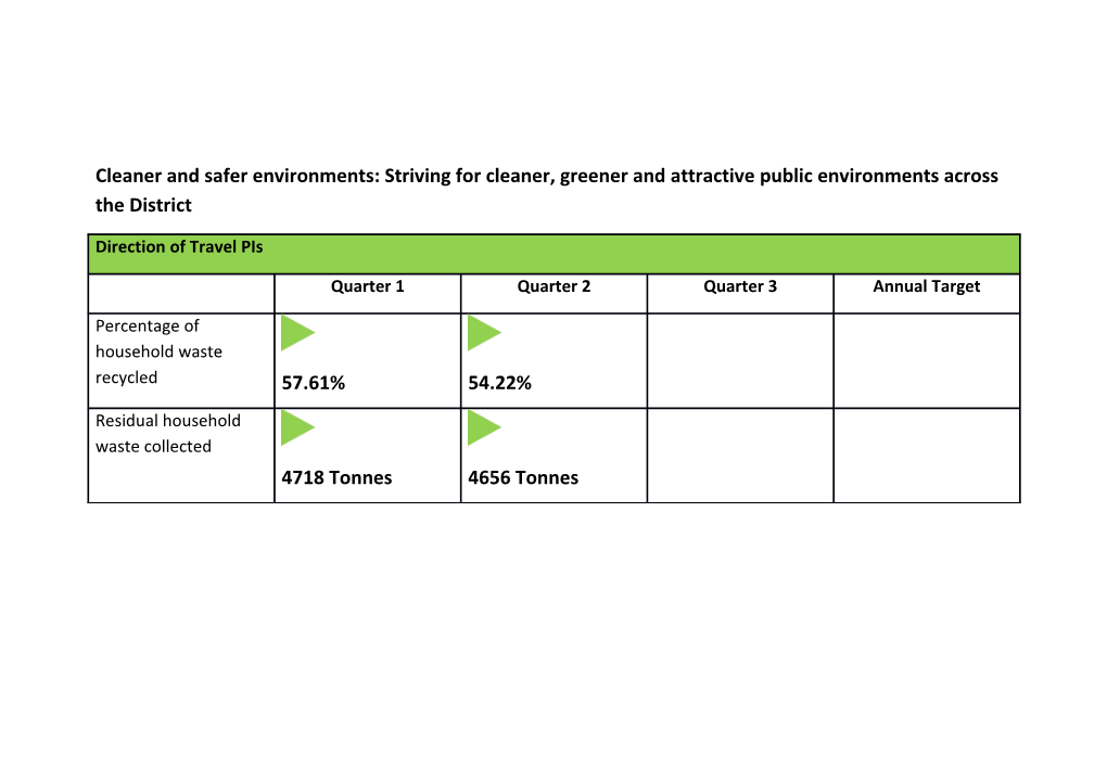 Cleaner and Safer Environments: Striving for Cleaner, Greener and Attractive Public