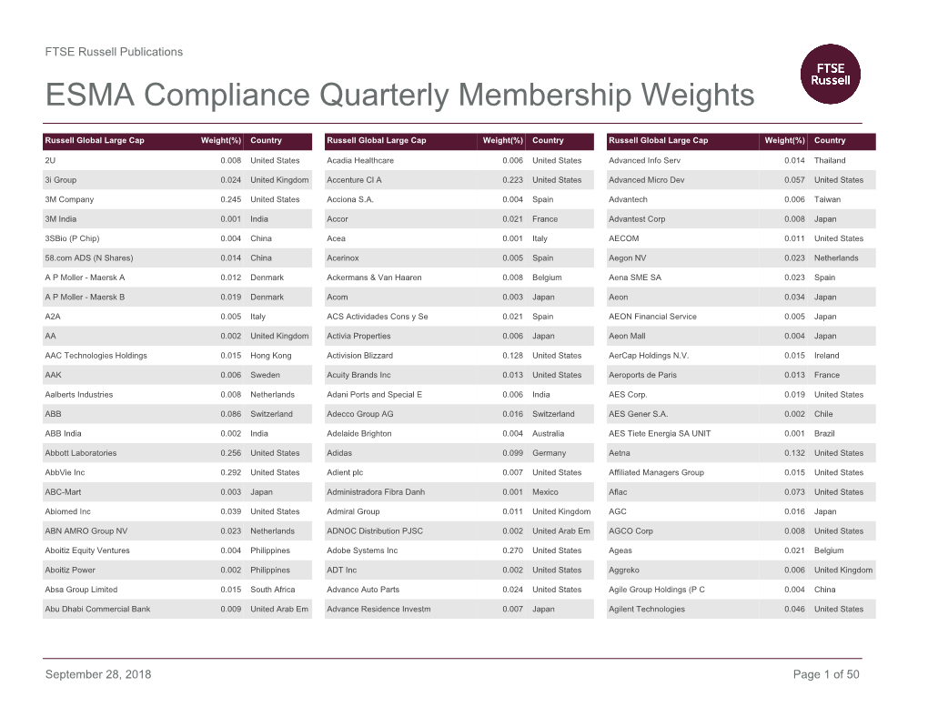 ESMA Compliance Quarterly Membership Weights