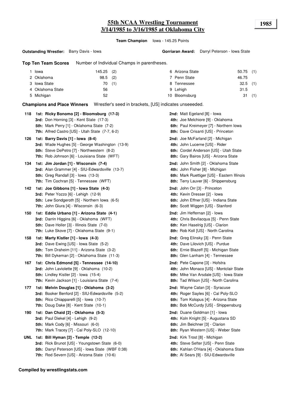 1985 55Th NCAA Wrestling Tournament 3/14/1985 to 3/16/1985