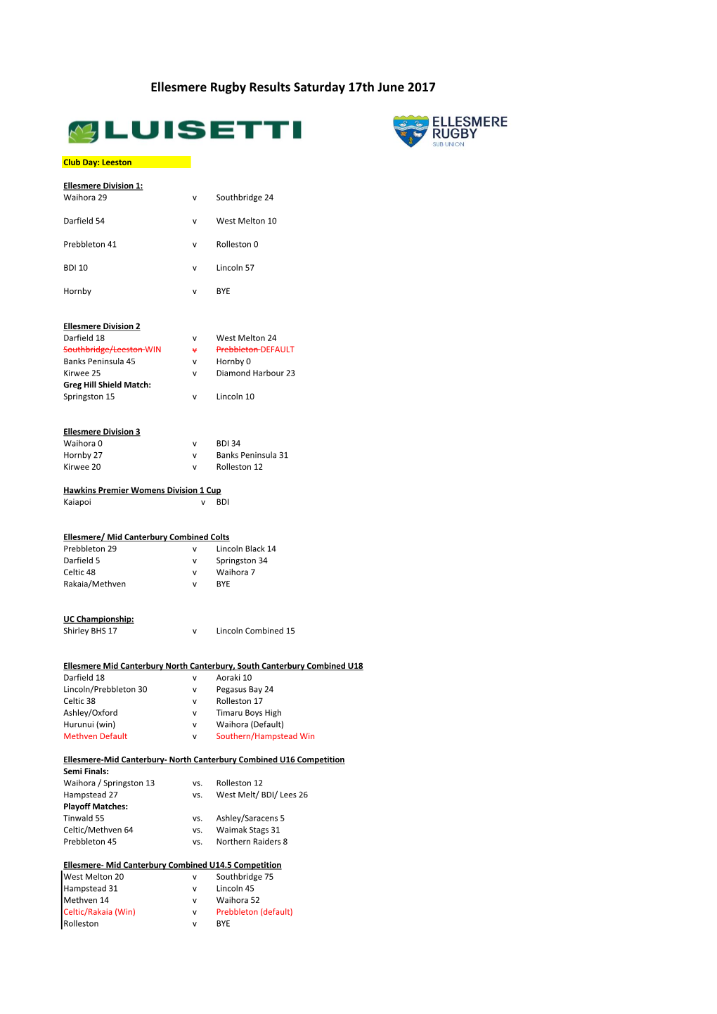 Ellesmere Rugby Results Saturday 17Th June 2017