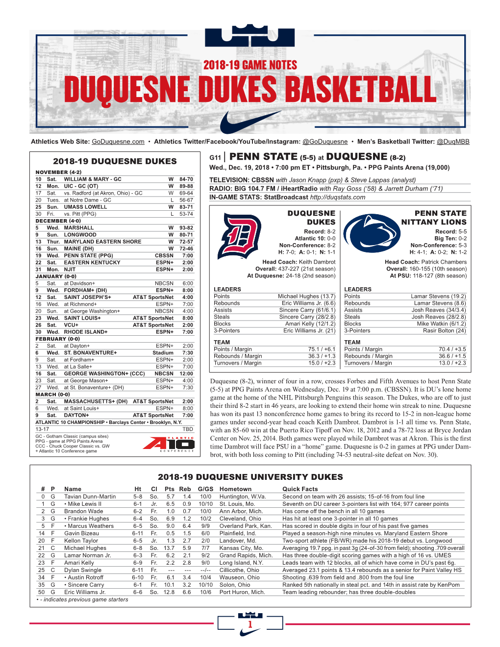 Duquesne Dukes Basketball