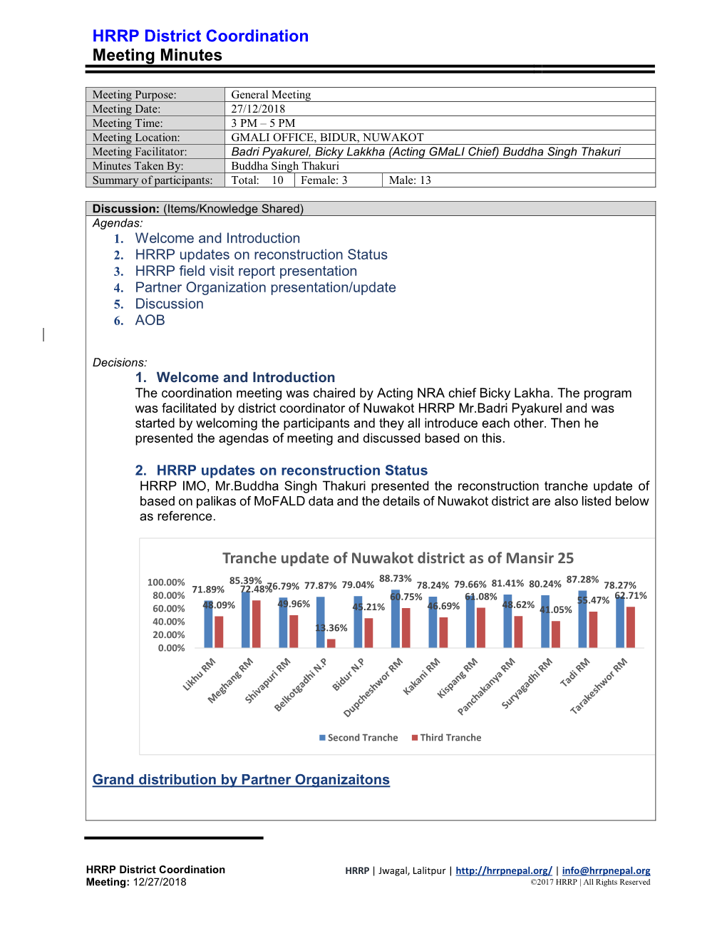 Meeting Minutes Template