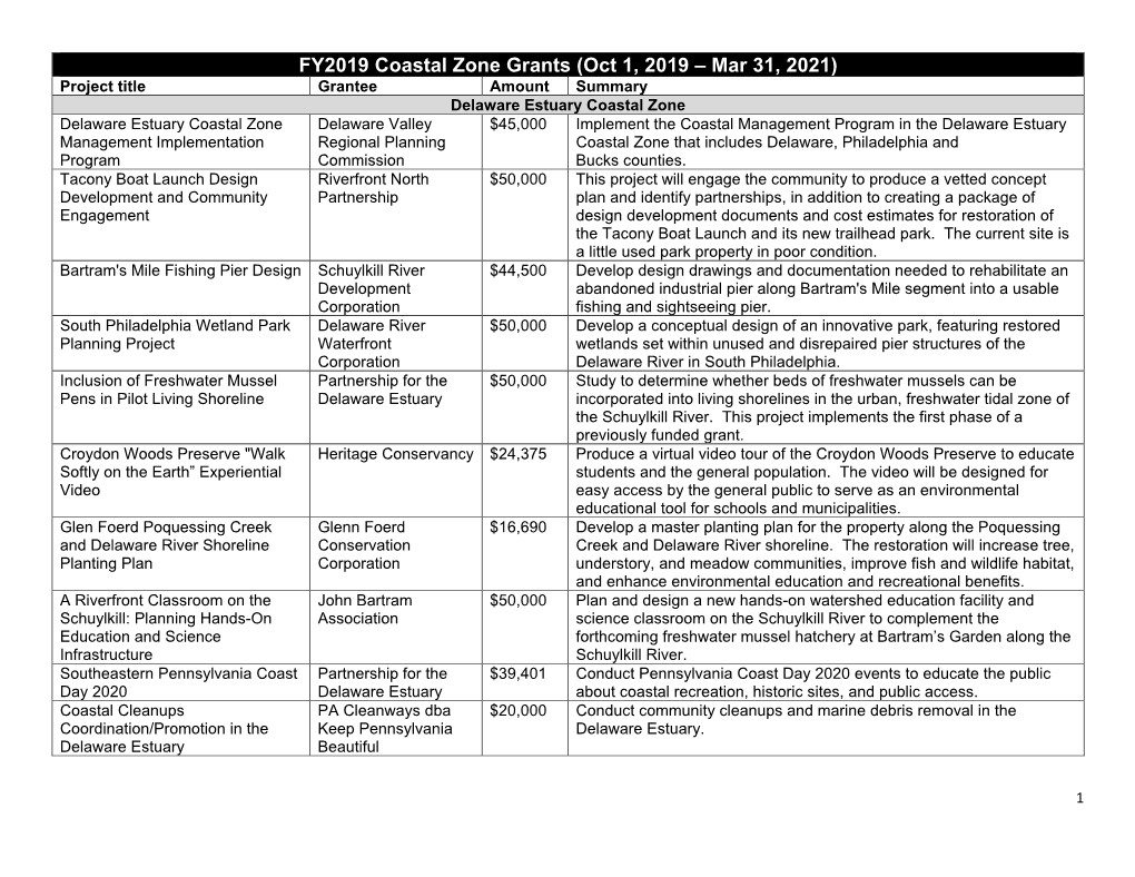 FY2019 Coastal Zone Grants (Oct 1, 2019 – Mar 31, 2021)