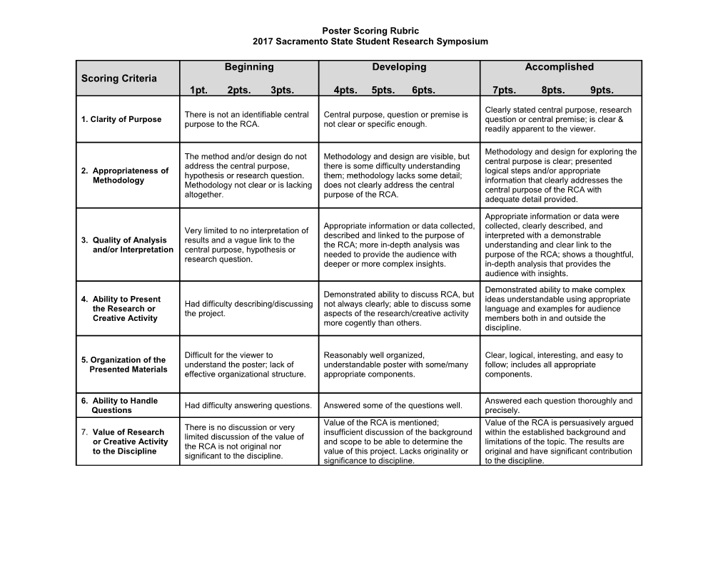 24Th Annual CSU Student Research Competition