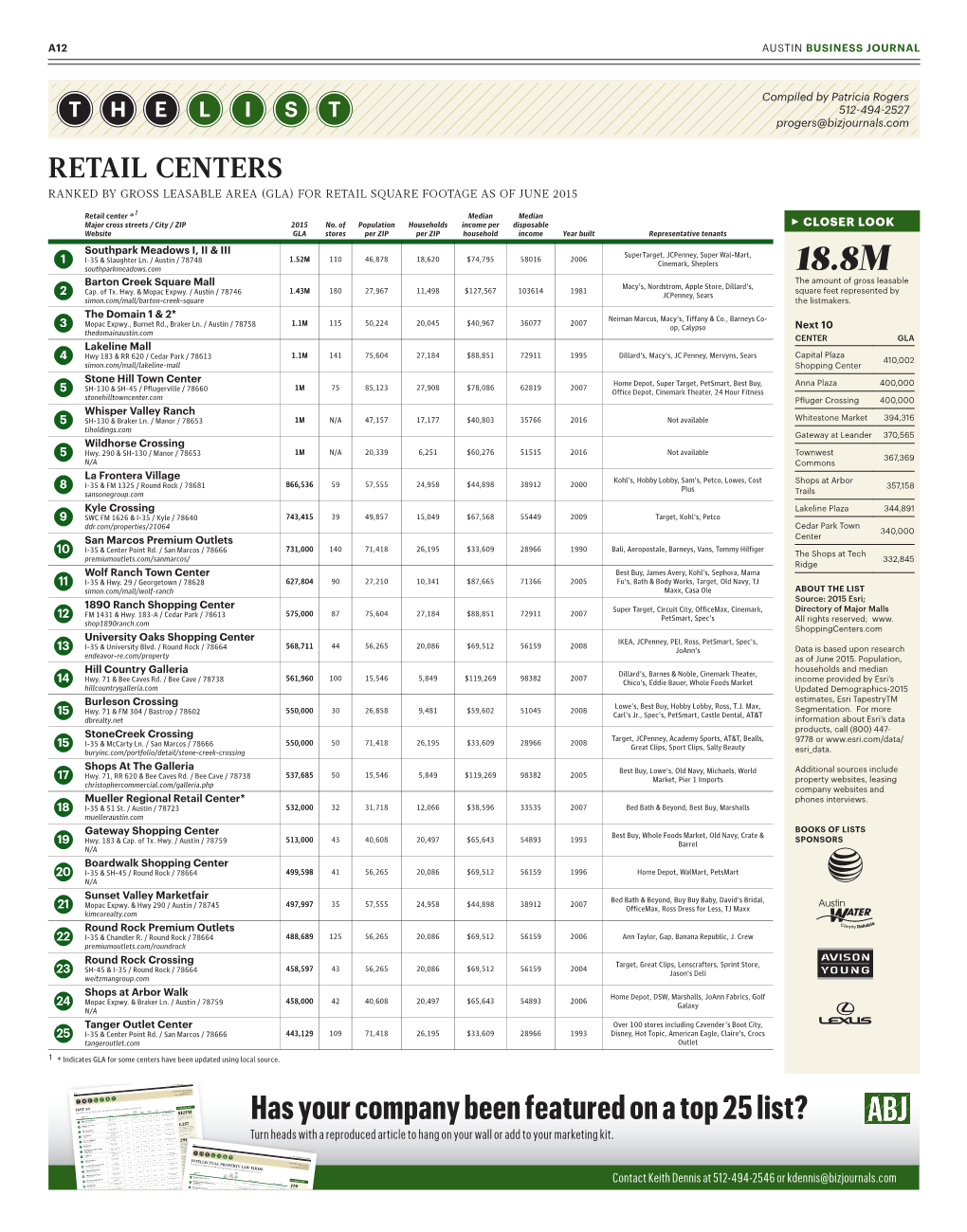 Retail Centers Ranked by Gross Leasable Area (Gla) for Retail Square Footage As of June 2015