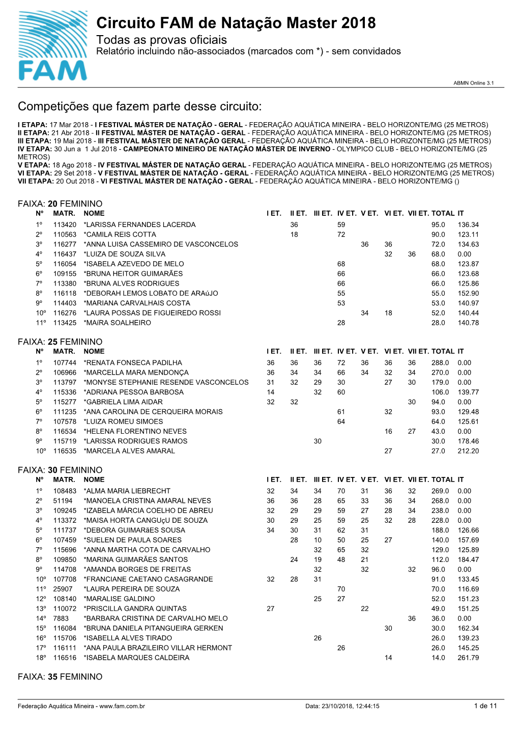 Circuito FAM De Natação Master 2018 Todas As Provas Oficiais Relatório Incluindo Não-Associados (Marcados Com *) - Sem Convidados