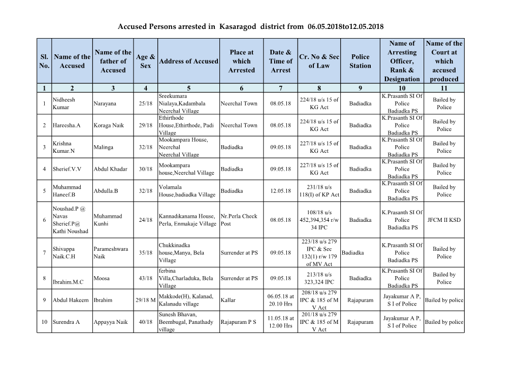 Accused Persons Arrested in Kasaragod District from 06.05.2018To12.05.2018