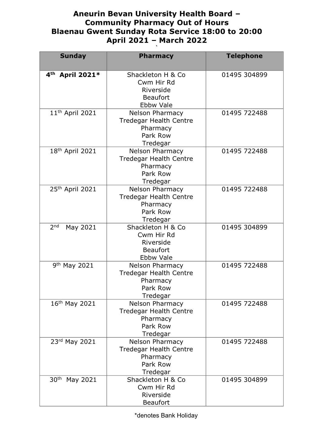 Blaenau Gwent Sunday Rota Service 18:00 to 20:00 April 2021 – March 2022 ` Sunday Pharmacy Telephone