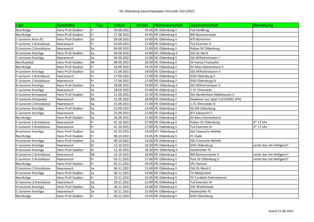 Liga Spielstätte Tag Datum Uhrzeit Heimmannschaft Gastmannschaft