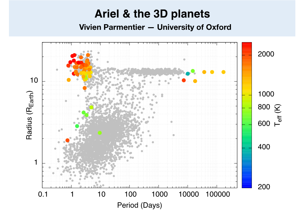 Ariel & the 3D Planets