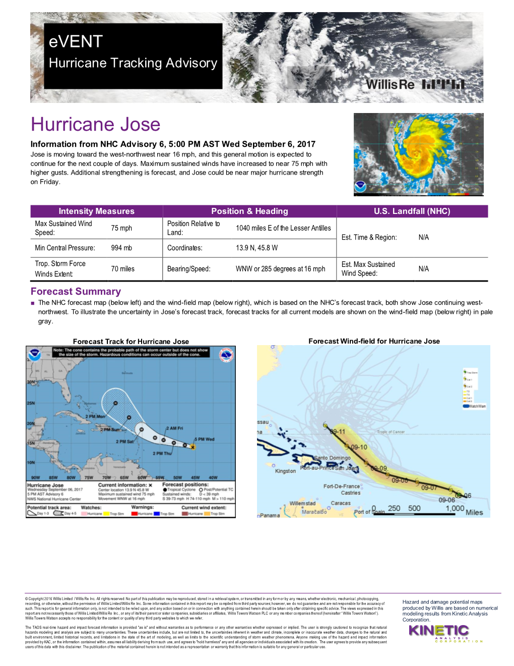 Hurricane Jose