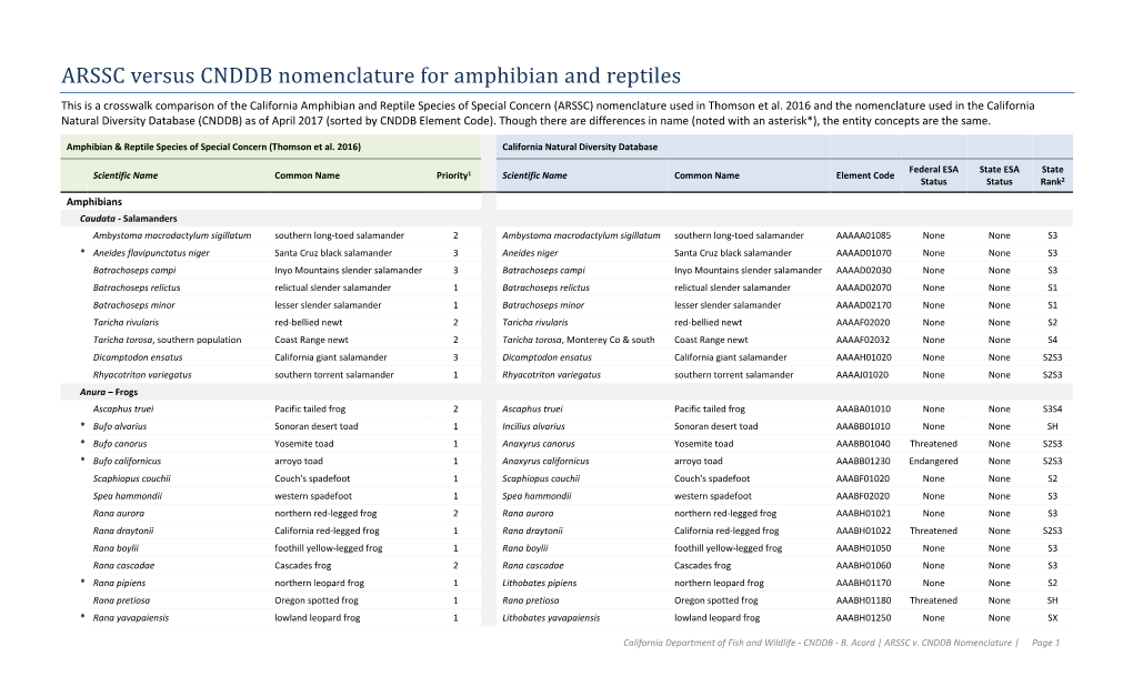 ARSSC Versus CNDDB Nomenclature for Amphibian and Reptiles